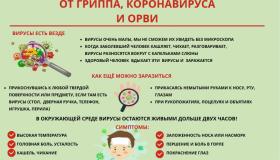 Важная информация про короновирус!